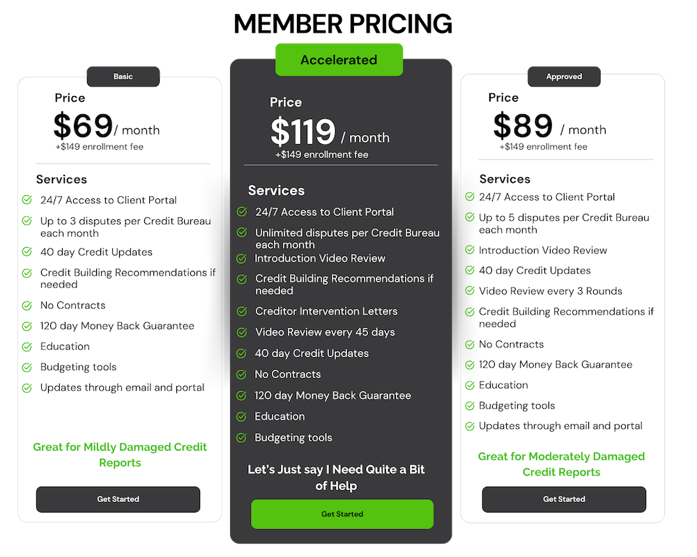 Pricing Options